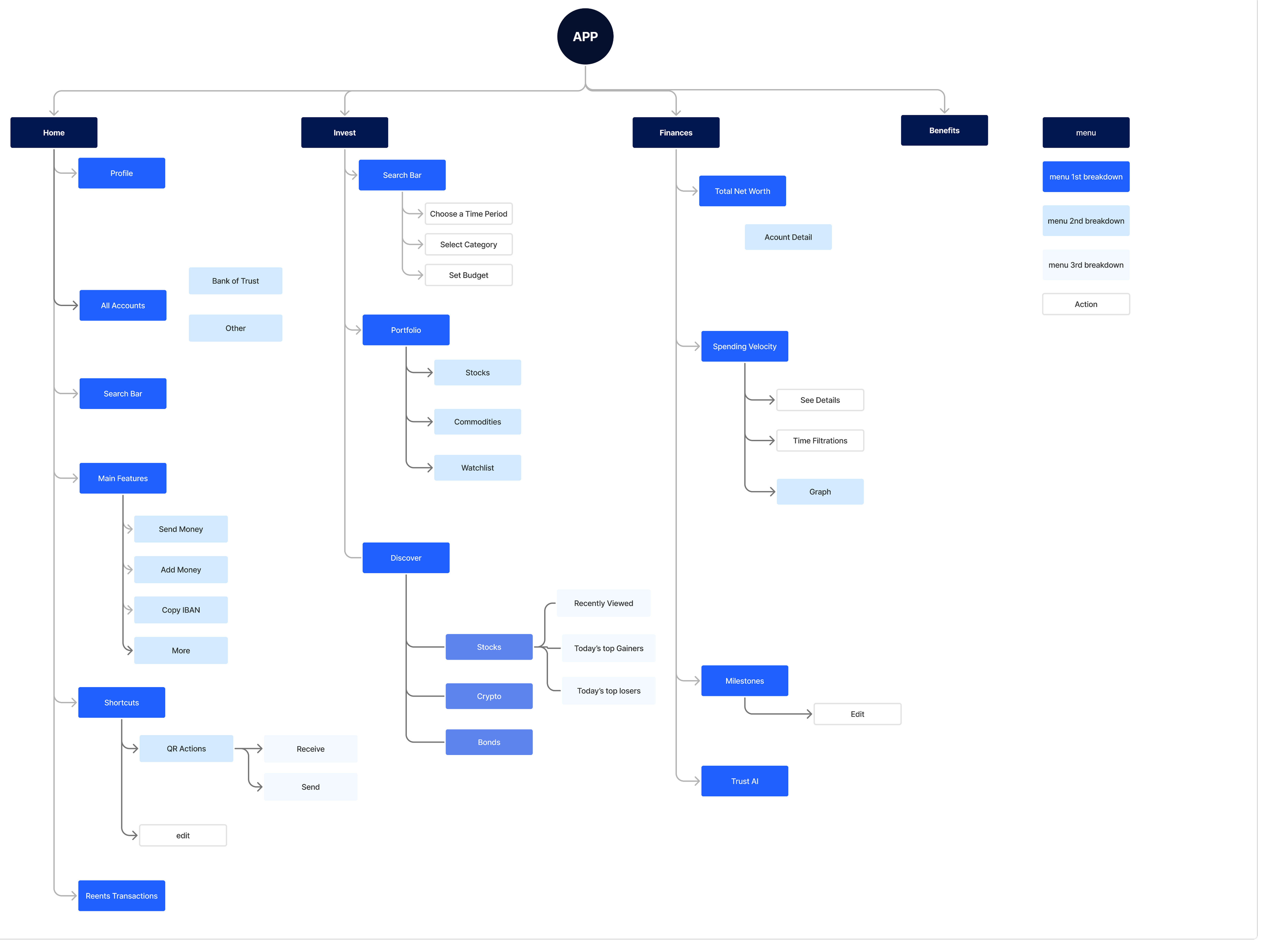 Bank of Trust information architecture diagram