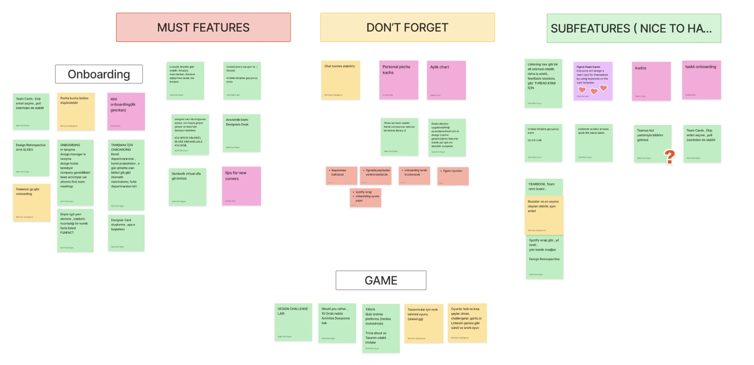 Feature prioritization ideation board