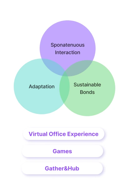 Core keywords and feature areas