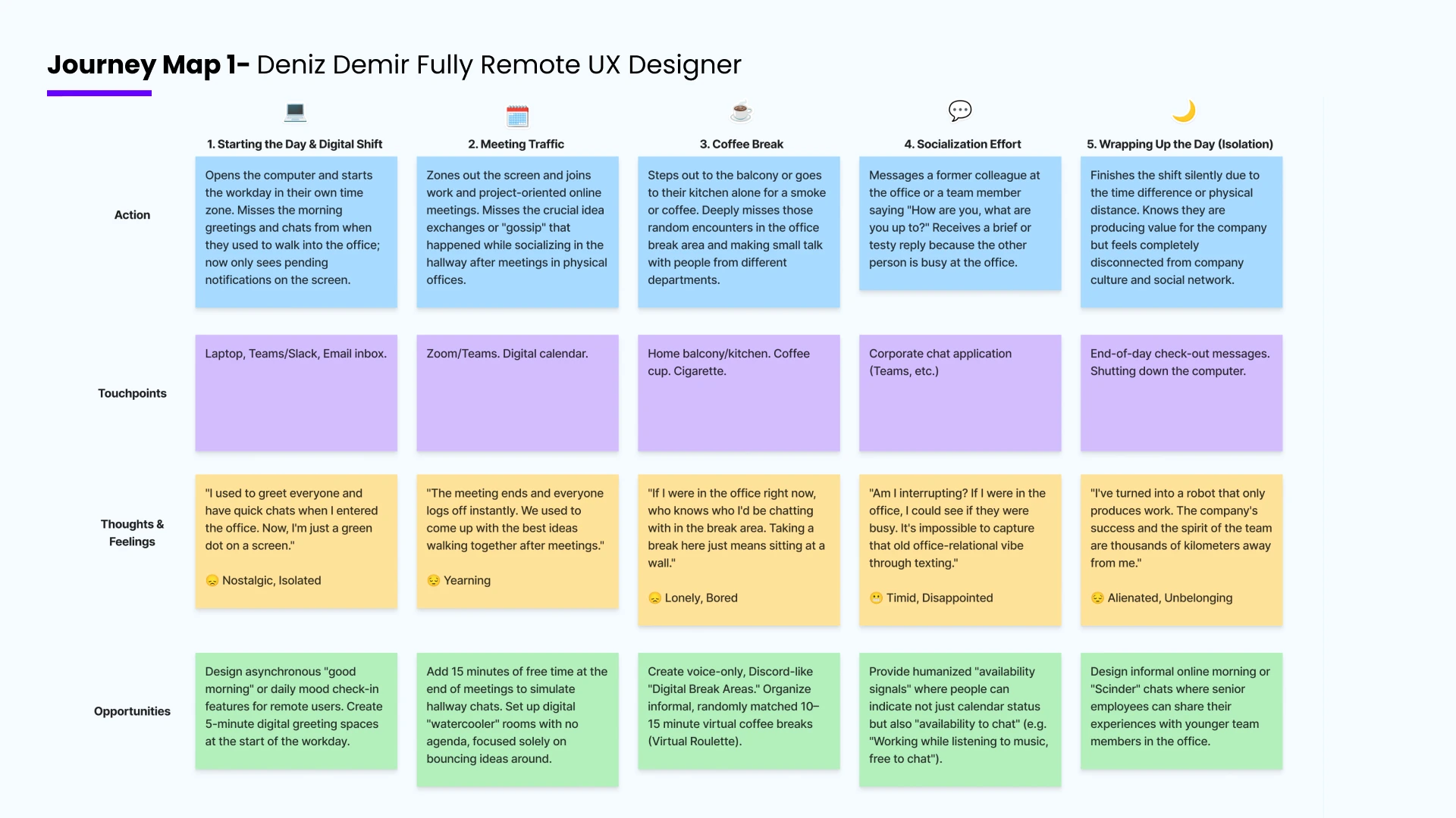 Journey map for Deniz Demir