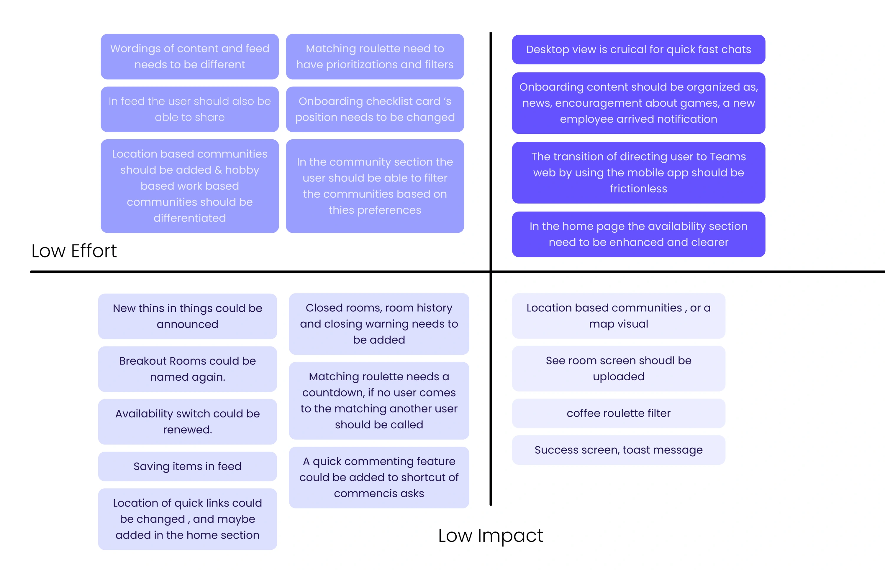 Impact and effort prioritization matrix for usability improvements