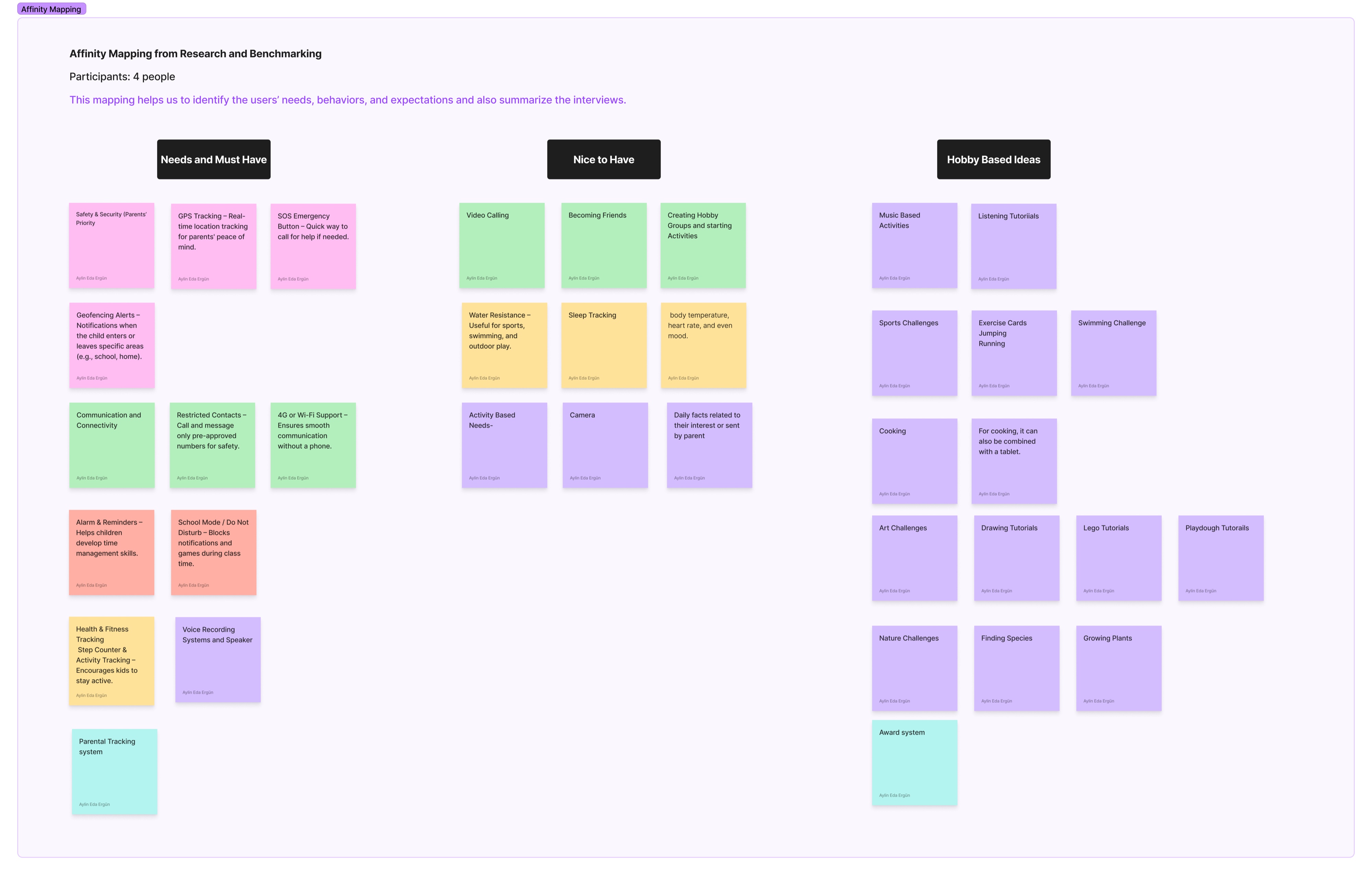 Pingu affinity mapping board