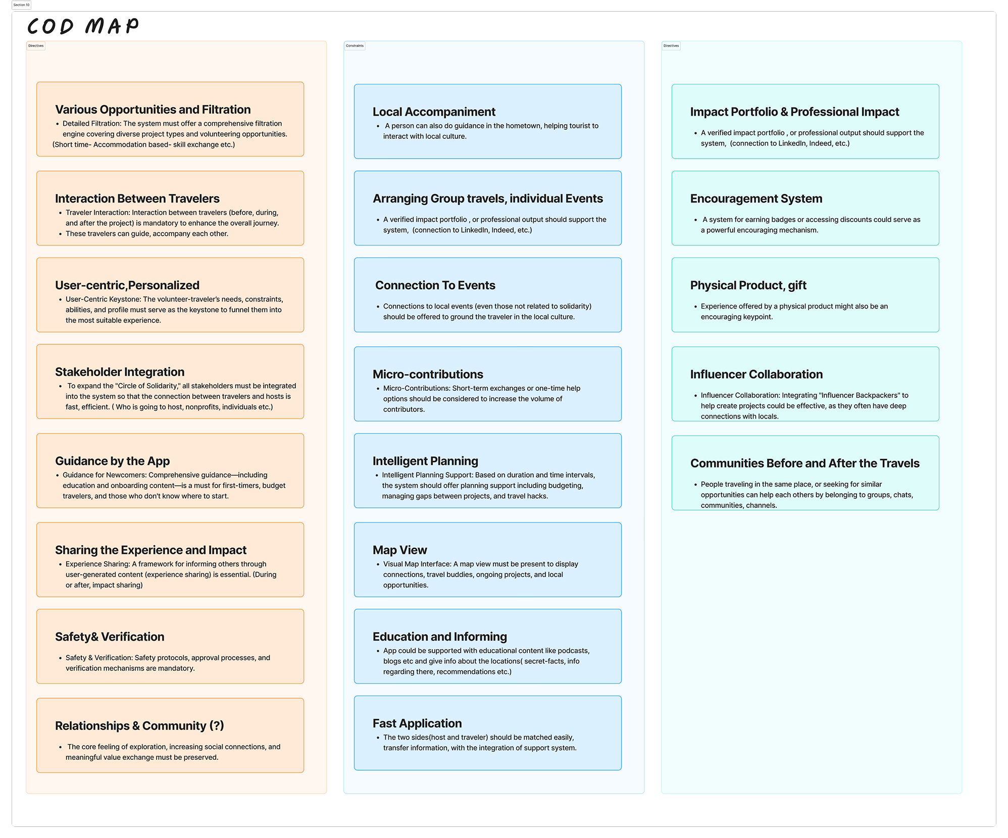 Constraint, objective and directive map for the Stitch concept